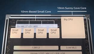 Image result for CPU I5 12th Gen GPU