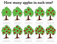 Image result for Preschool Apple Counting Worksheets