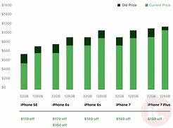 Image result for Apple iPhone Price Comparison