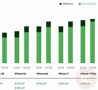 Image result for iPhone 6 Comparison Chart