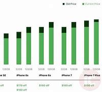 Image result for iPhone 8 Verizon Prices in Tri Kdad