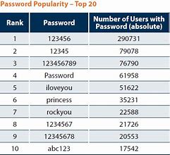 Image result for Number Best G Digit Password