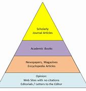 Image result for Scholarly Sources