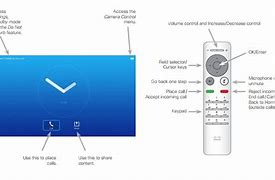 Image result for Cisco Trc6 Remote Control