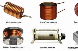 Image result for Inductor Solenoid Coil