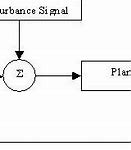 Image result for System Block Diagram Example