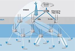 Image result for WiMAX Pictures