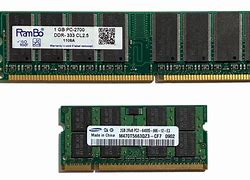 Image result for Examples of Ram