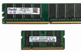 Image result for Ram Example
