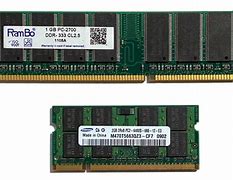 Image result for Ram Features