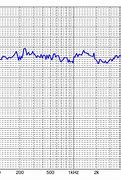 Image result for Auratone 5C Frequency Response Chart