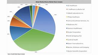 Image result for Medical Device Market