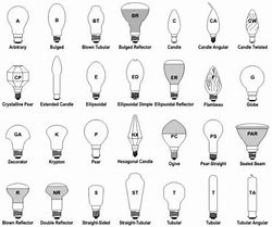 Image result for Philips Lighting Code