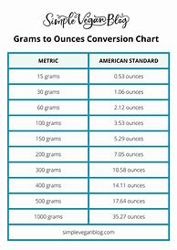 Image result for Conversion Chart USA Oz