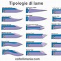 Image result for Types of Knives Chart