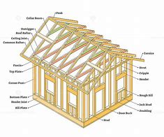 Image result for Roof Construction Framing Diagram
