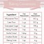 Image result for Basic Baking Conversion Chart