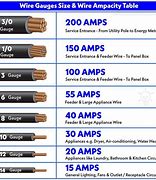 Image result for Wire Gauge Rating Chart