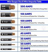 Image result for 10 Amp Cable
