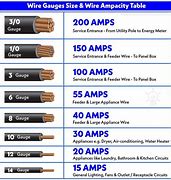 Image result for AWG Wire Amp Rating Chart