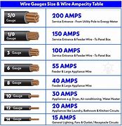 Image result for Wire Gauge vs Amperage Chart