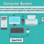 Image result for Computer All System