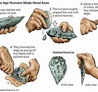 Image result for Middle Stone Age Tools
