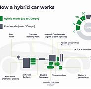 Image result for Self-Charging Hybrid Diagram