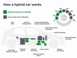 Image result for Self-Charging Hybrid Car Diagram