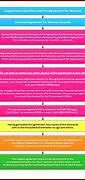 Image result for Self-Employed Contract Template UK