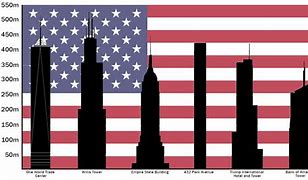 Image result for Tallest Building in Each State