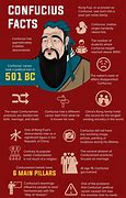 Image result for Confucius Made of Chocolate