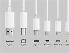 Image result for Smartphone Charger Types