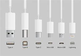 Image result for iPhone Charging Port Type