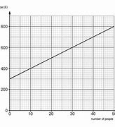 Image result for Straight Line Graph Examples