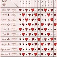 Image result for Love Signs for Cancer