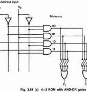 Image result for Read-Only Memory in a Circuit