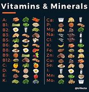 Image result for Vitamins and Minerals in Sports Nutrition