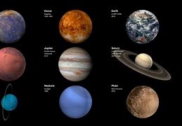 Image result for Solar System Planets Outer Space
