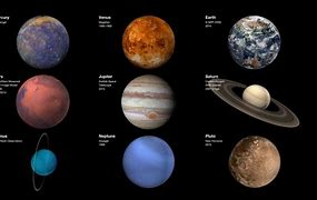 Image result for Outer Planets