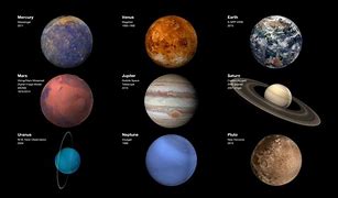Image result for Other Planets in Our Solar System
