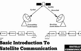 Image result for Satellite Communication System Circuit Diagram