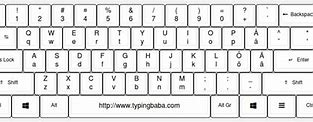 Image result for Finnish Keyboard Layout