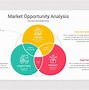 Image result for Market Opportunity Analysis Template