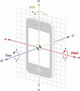 Image result for iPhone Gyroscope Axis