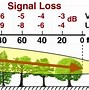 Image result for TV Signal Lost Clip