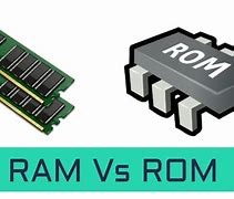 Image result for Types of Computer Memory RAM and ROM