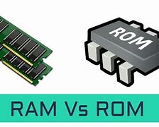 Image result for Ram and ROM It S Types