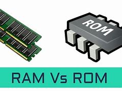 Image result for ram rom memory