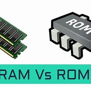 Image result for Types of Ram and ROM